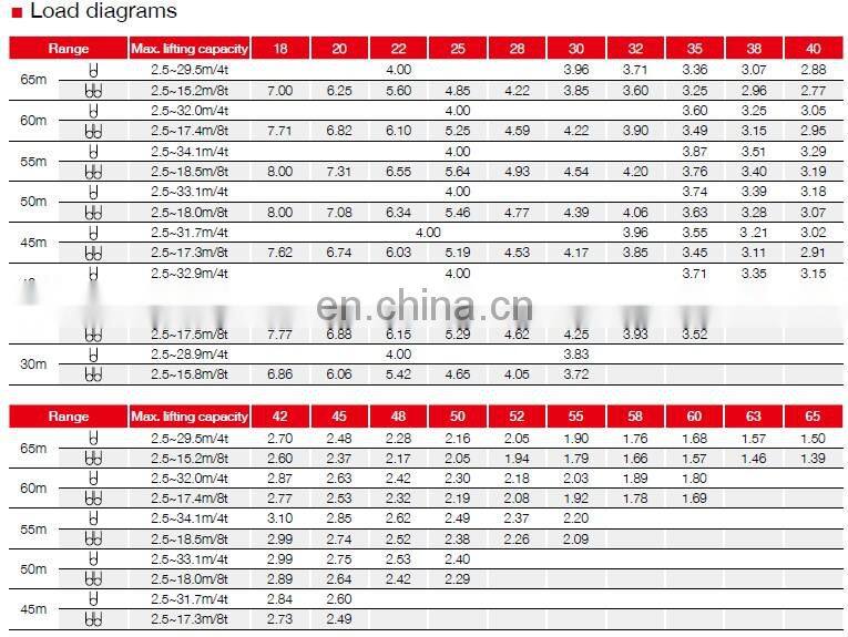 6Ton SANY Tower Crane SYT125E T6515-8 Sale in China