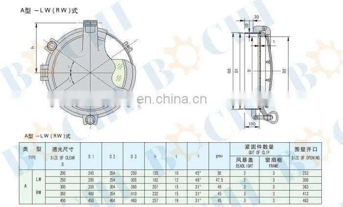 BOCHI Customized Aluminum Porthole with Lid