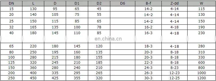 Customized Electric Actuator Flanged Ball Valve