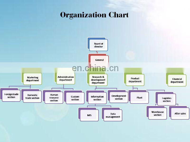 Safe storage of flammable liquids Flammable Storage Cabinet .lab equipment