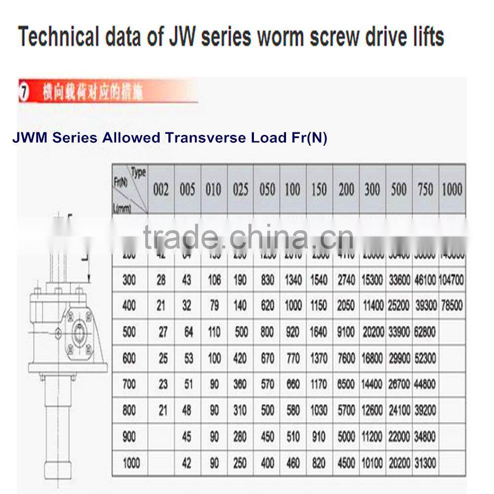 JWM Gear box Parts manual worm geared motor Screw Jack Lift for mini sewing machine
