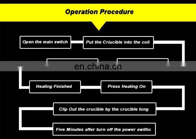 Mini electric melting furnace for precious metal melting