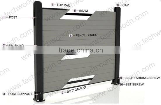 China supplier provided sheets for fencing WPC material
