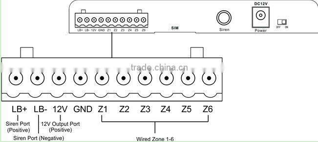 Alarm control panel security equipment for office home security 007m2c