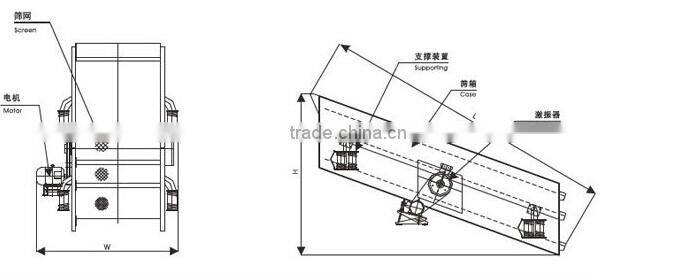 2015 china supplier sieve for sand , screen vibrating in pakistan