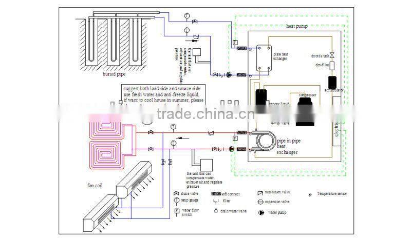 ground heat pump cooling and heating