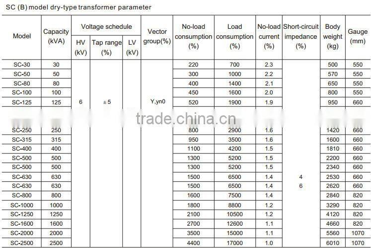 power transformer Cast Resin dry type transformer toroidal transformer