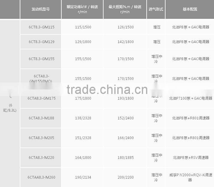 Cummins Marine Inboard Engine 6CTA8.3-M220 for Propulsion