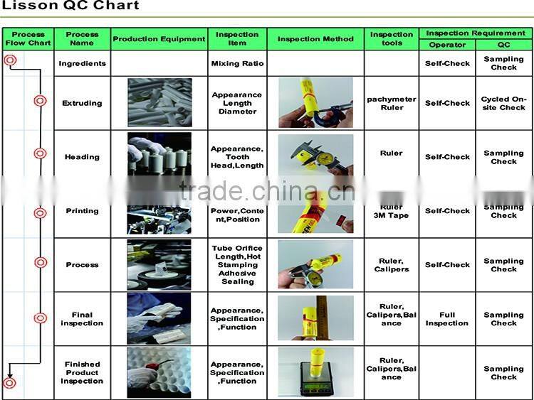 D19 10ml-25ml Hydra Radiance Skin-Protection Tube with Transparent Ball Cap