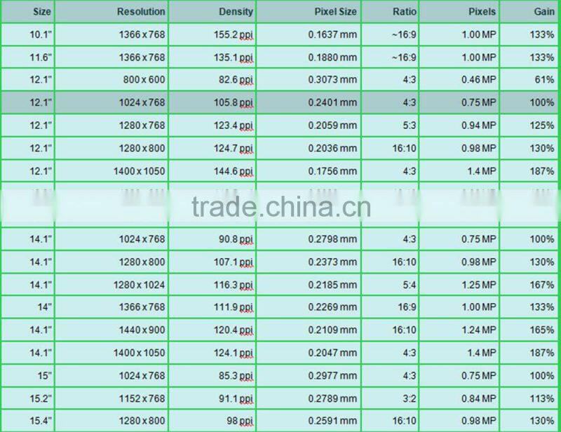 Brand new BOE laptop screen 13.3 1920*1080 NV133FHM-N43 high light IPS