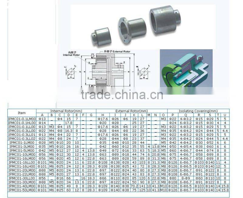 permanent magnetic coupling motor