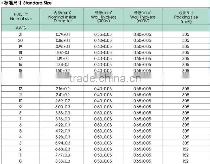 UL PVC Hose Professional factory
