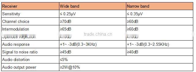 QYT New Product KT-8900R Tri band Transeiver DTMF 2Tone & 5tone Professional Mobile radio