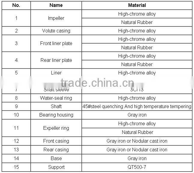 Slurry pump impeller for drilling rig/mining slurry pump