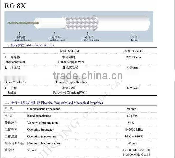 ipx1.13 to ipx 1.13 rf 1.13 coaxial cable assembly