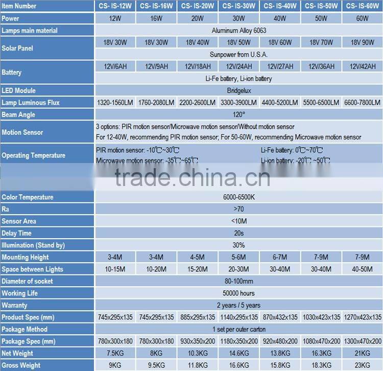 Development Trend Photocell Energy Saving 60W Smart LED Solar Street Lamp All in One with Battery and Controller for 2 Years