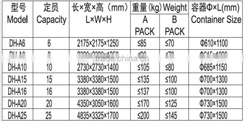 throw-over type inflatable liferaft 20 person