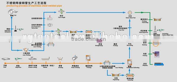 cold finished bright annealed seamless stainless steel tube