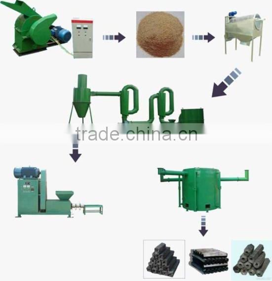 rotary sawdust drum dryer
