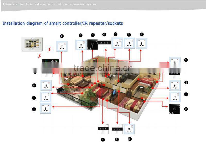 Newest Lanbon home automation kit -Ultimate kit for villa/ house
