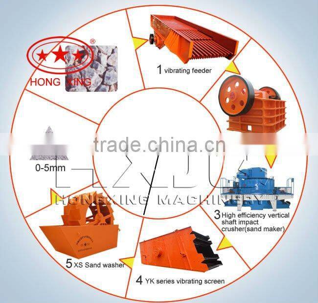 Hongxing vertical shaft impact HX series sand maker high efficiency