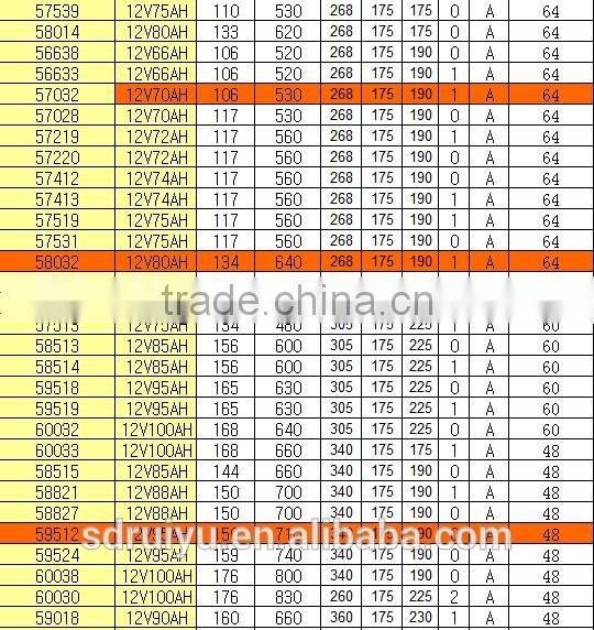 57512 din standard 12V75AH auto battery / lead acid battery/car battery/ storage battery for sale