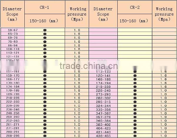 High quality and low price ZR-2 Type double disc cast iron surface plate repair clamp