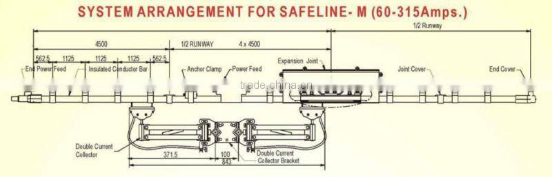 Pin Joint Copper Conductor System