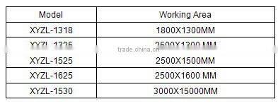 leather/fabric/rubber material Efficient laser cutting machine XYZL 1325