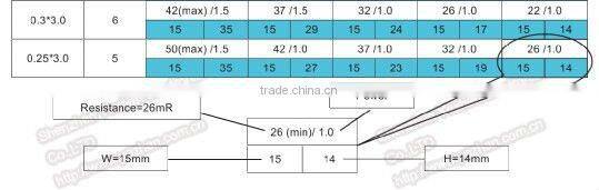 5% Precision 0.001 Ohm Resistors