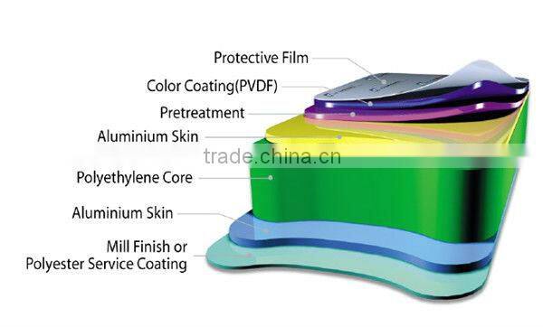 structural insulated panels