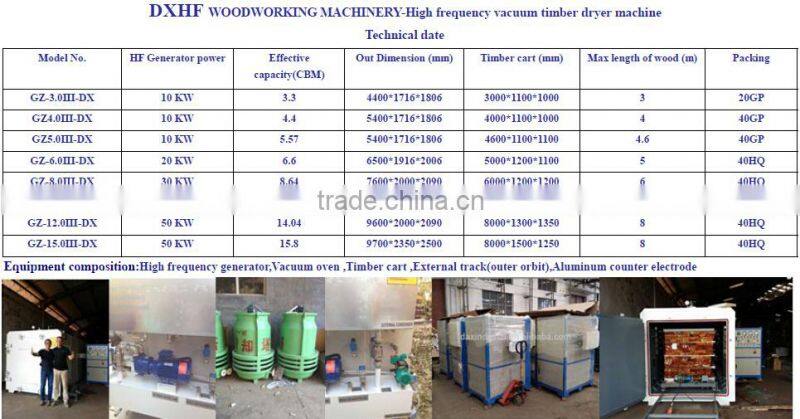 Fast drying Vacuum Drying Chamber for Wood seasoning kiln