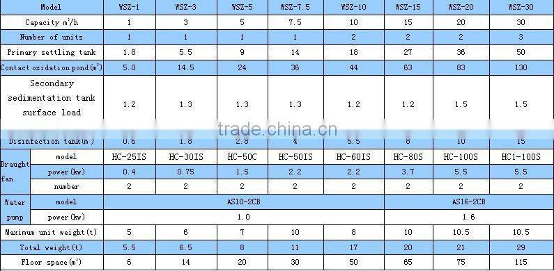 High Treatin Efficiency Wastewater Treatment System