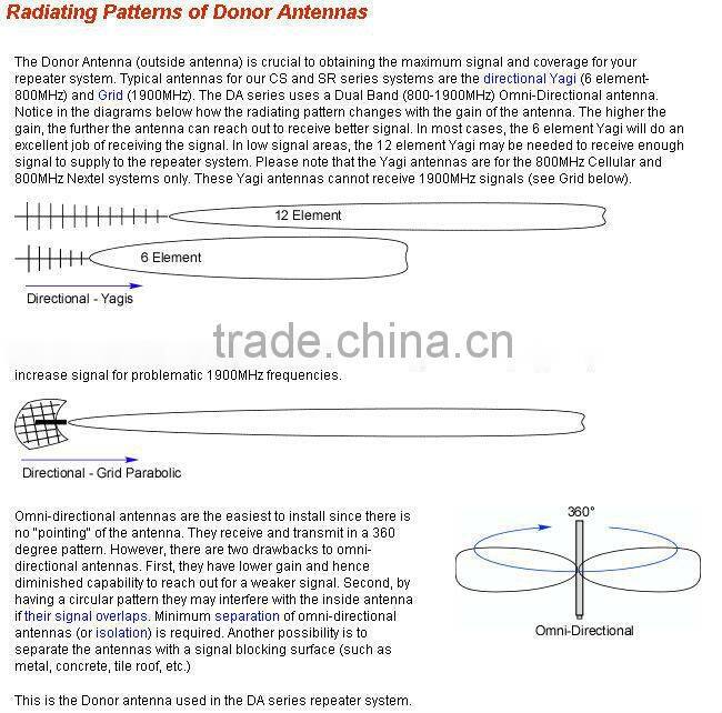 Antenna Manufacturer 2400-2483MHz 6dBi Wifi Fiberglass outdoor 2.4 ghz omnidirectional antenna