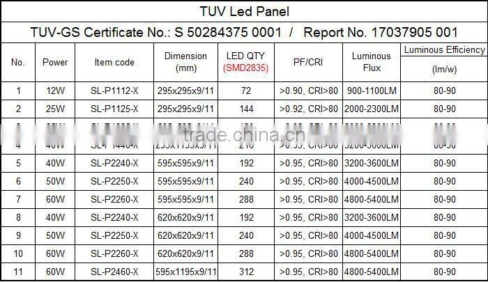 Slim led panel lighting TUV-GS CE approved 620x620mm 50w 5 years warranty