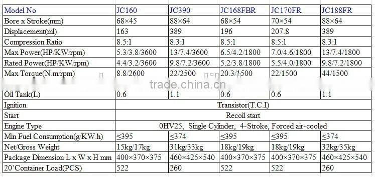 gasoline engine vertical shaft