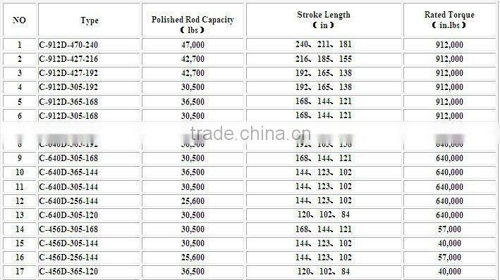API 11E Pumping Unit Floating beam pumping unit Energy saving oilfield pumping unit