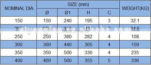 Marine Fairlead Roller Type A JIS F 2014-1987, Fairlead Anchor Roller