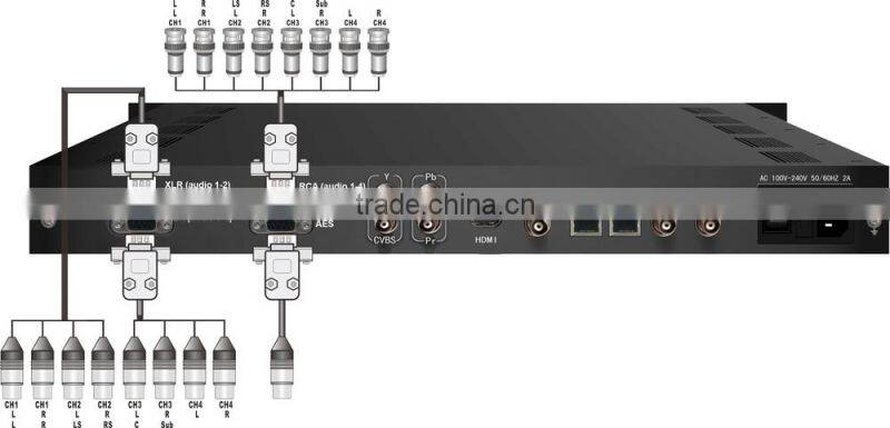 NDS3211B digital TV headend hd Encoder