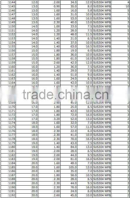 Japanese stainless machine spring coil with quick delivery