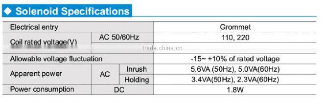 High quality VF3130 5000 Series 24VDC 12VDC 5 port 2 position solenoid valve
