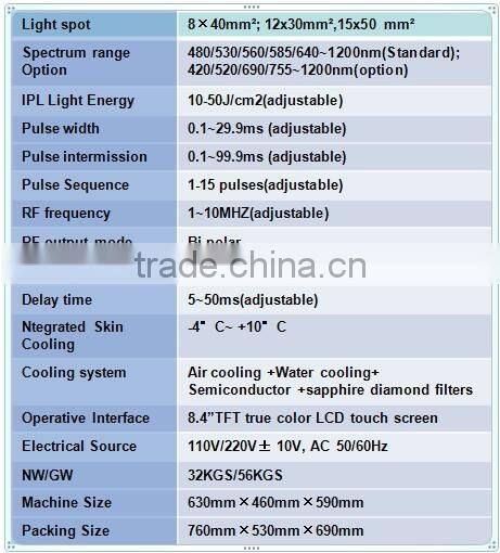 Portable E-light(IPL&RF) system for hair removal and photo rejuvenation
