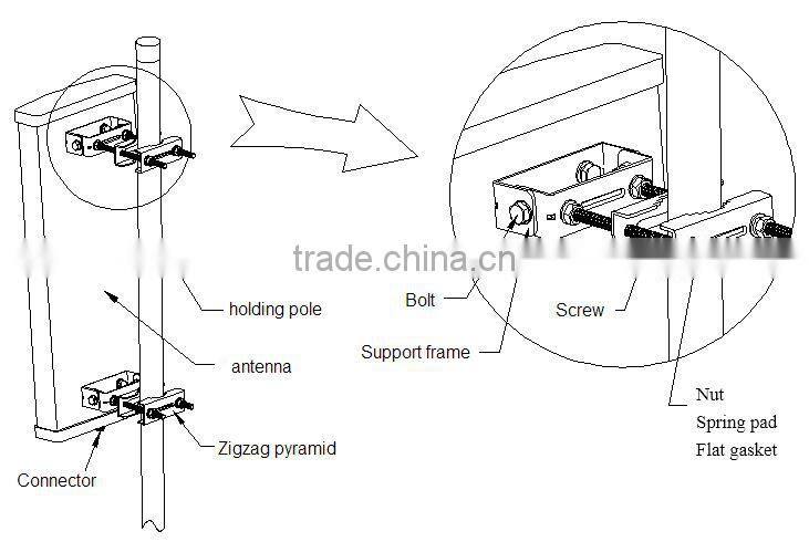 high gain antenna 806-960MHz panel antenna HK-8090-D12L65 wholesales