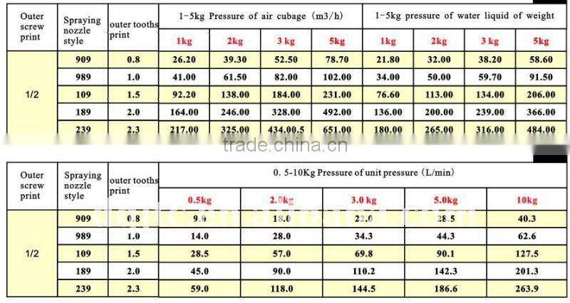 2540QQ fixed tank cleaning nozzle with solid stream jet