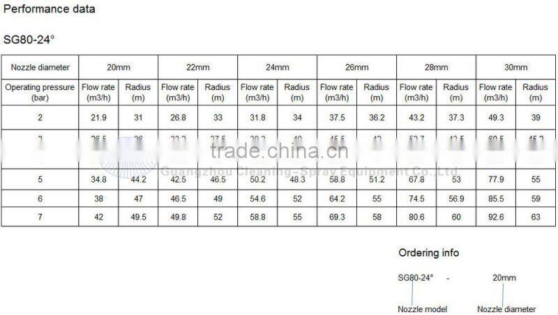 Rotate 360 degrees sprinklers agriculture irrigation