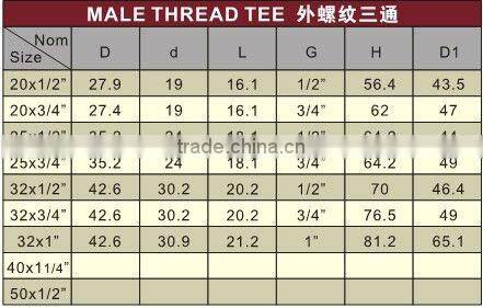 PPR tee PPR Male Thread Tee /plastic tee