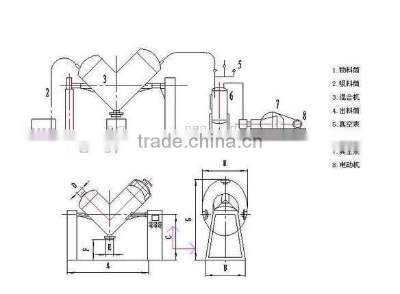 2015 V Series Forcible Mode Dry Powder Mixer Powder Blender Chemical Mixing Machine