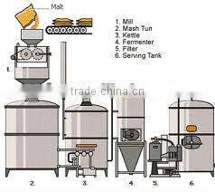 15bbl fermentation tank