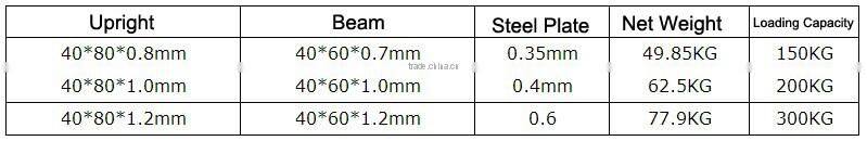 Garage Storage Racks Heavy Duty Warehouse Racking System Industrial Shelving