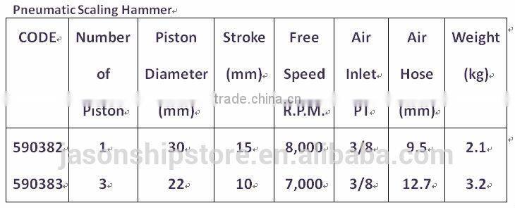 Marine Wholesale Pneumatic Scaling Hammer